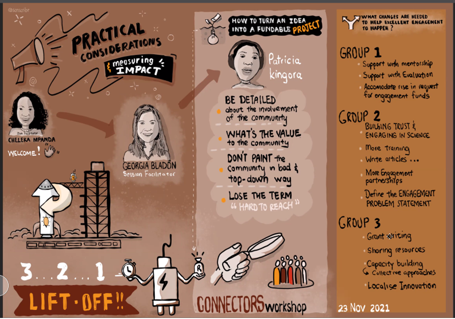 Professional Conference Organiser (PCO), Cebisa Conferences – Connectors 2021 Series
